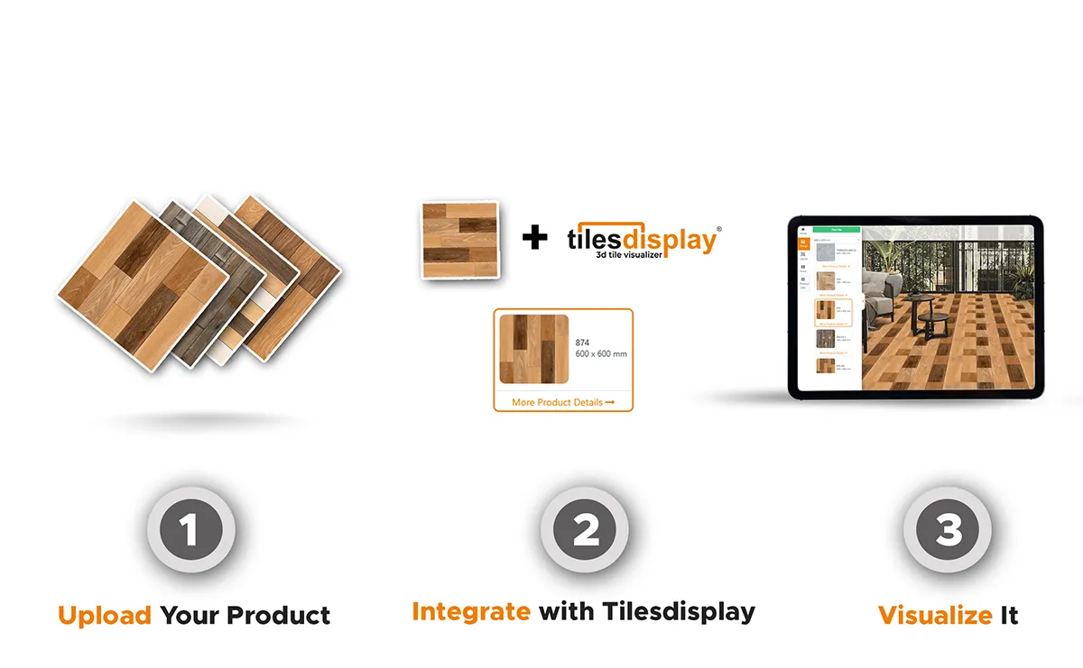 Seamless Product Integration with Visualization