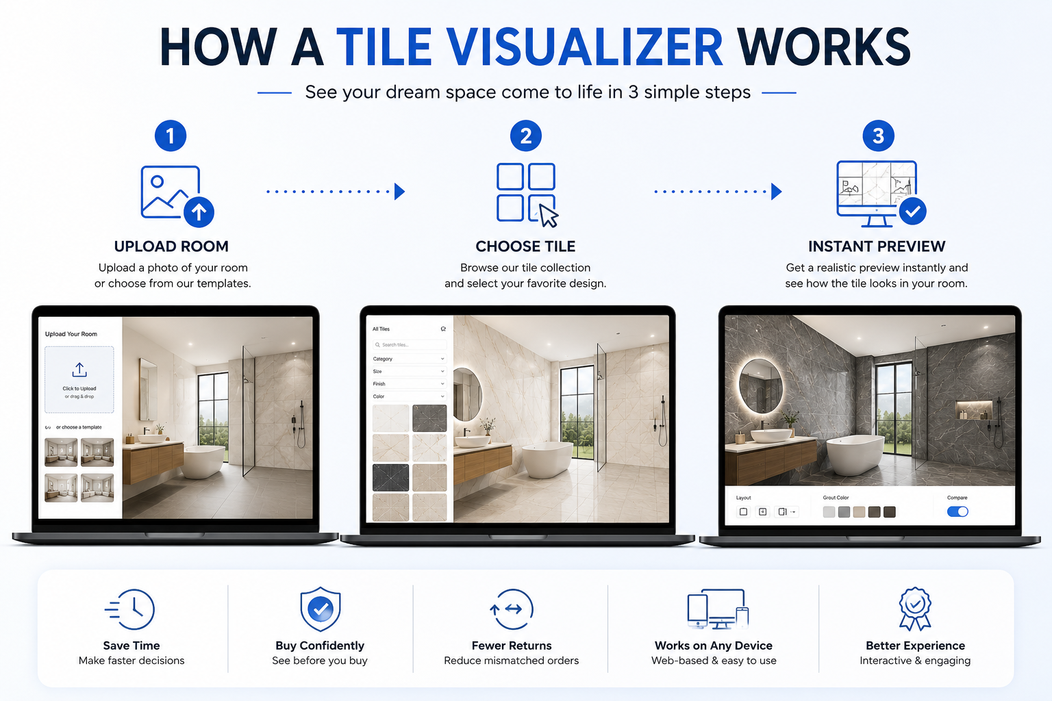 How Does a Tile Visualizer Work