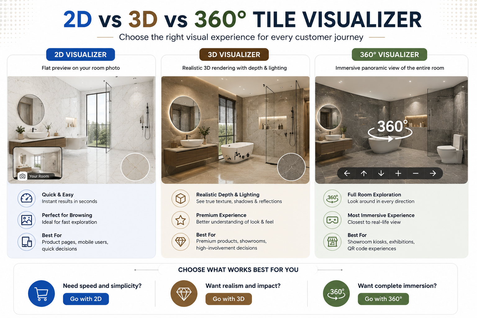 Types of Tile Visualizers