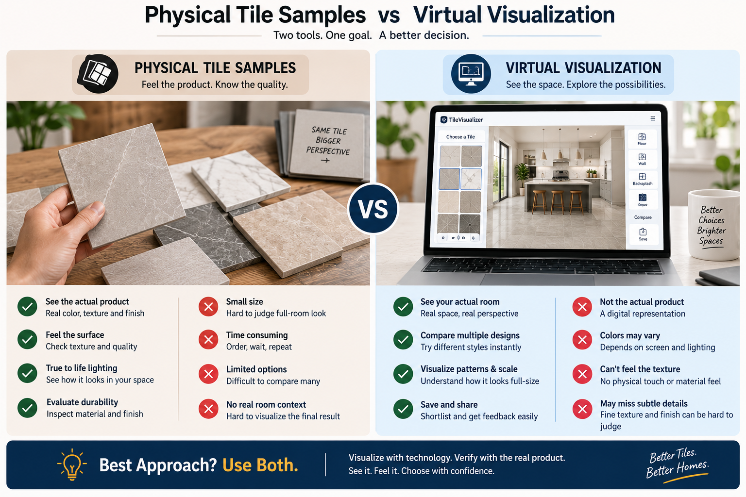 Comparison of physical tile samples and virtual tile visualization