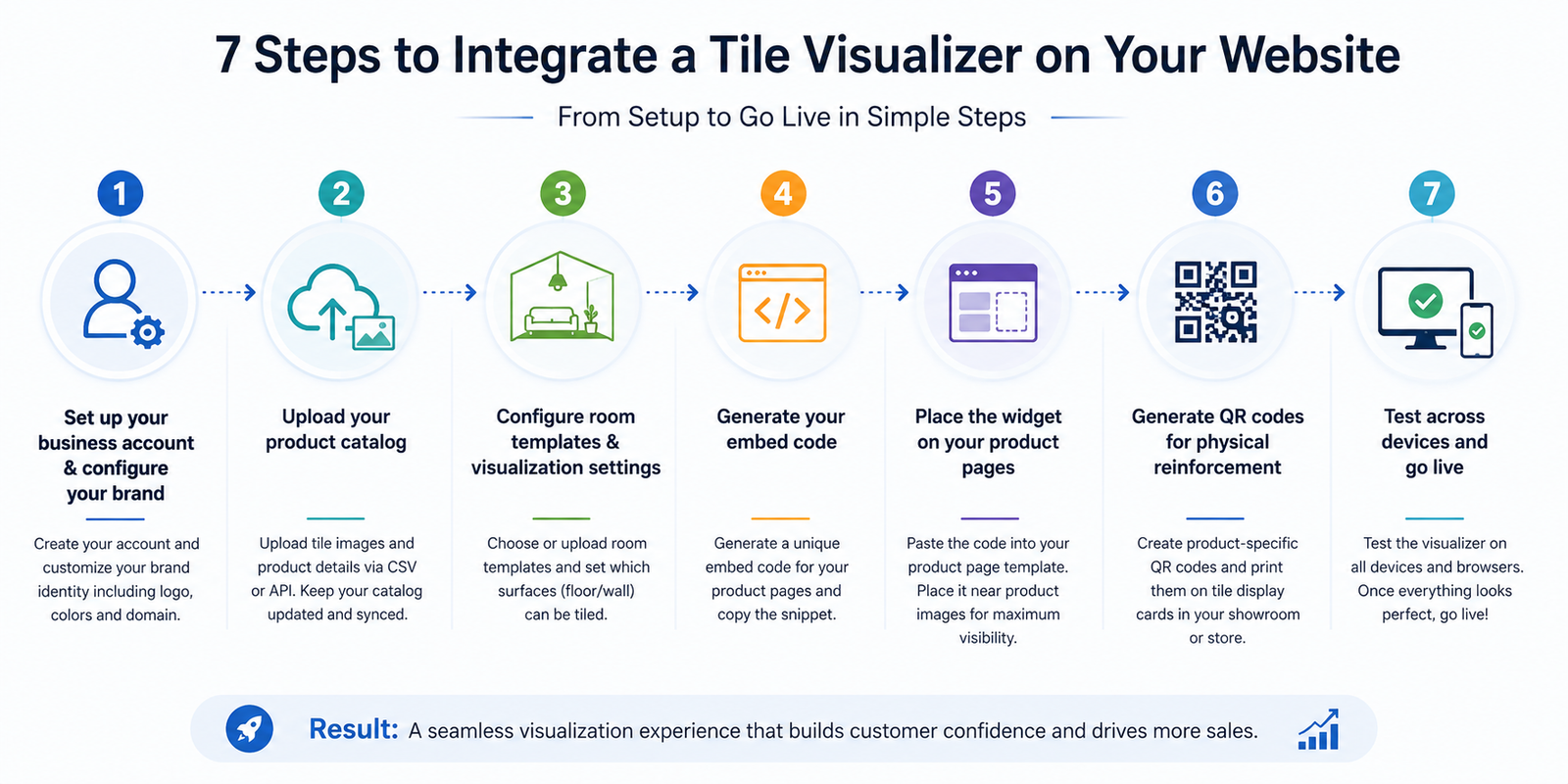 Seven-step process for integrating tile visualization software into a website.
