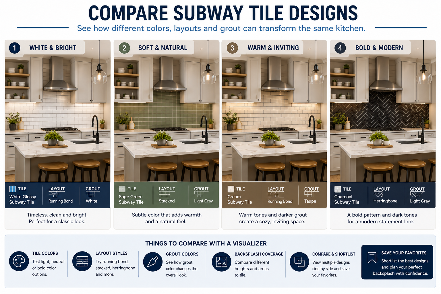 A comparison infographic using the same kitchen in every panel.