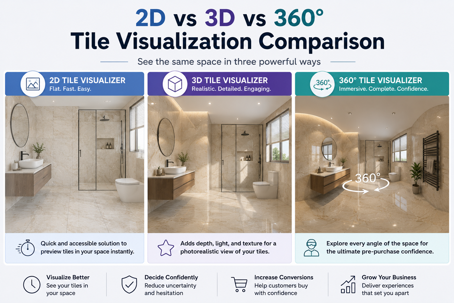Comparison of 2D tile visualizer, 3D room visualizer, and 360-degree tile visualization using the same room.