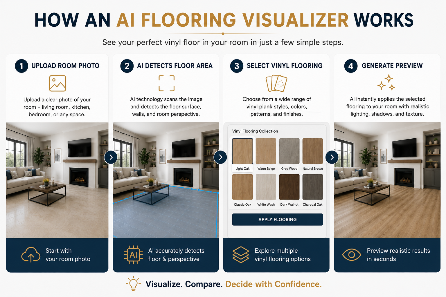How a Vinyl Flooring Visualizer Actually Works Behind the Scenes