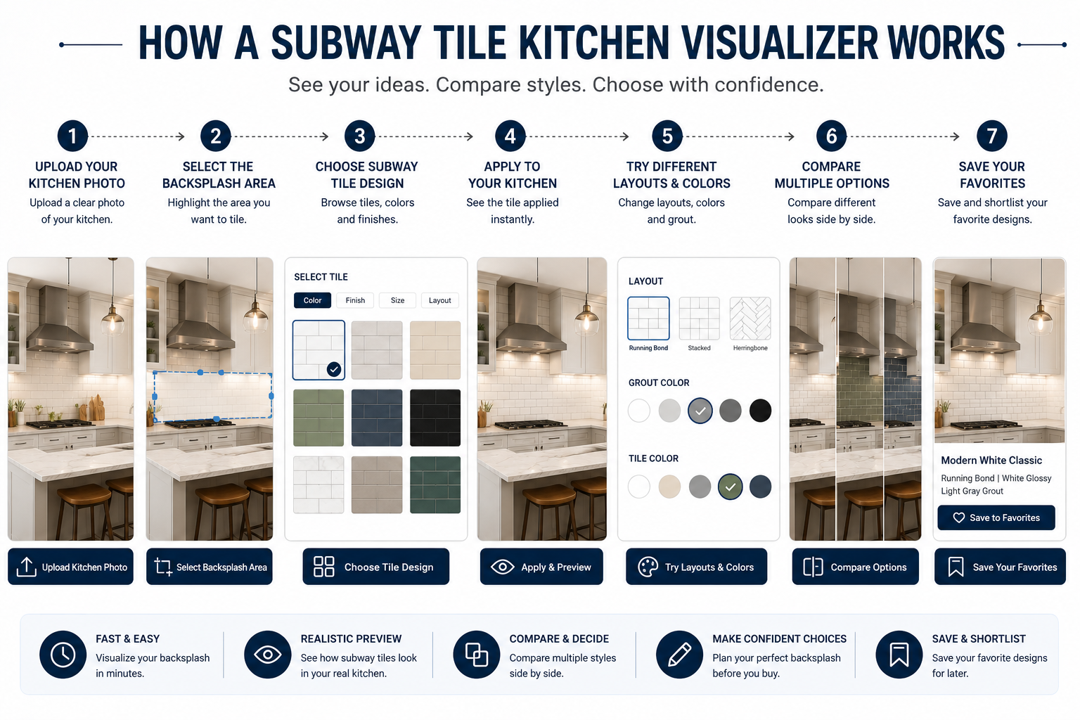 How a Subway Tile Kitchen Visualizer Works
